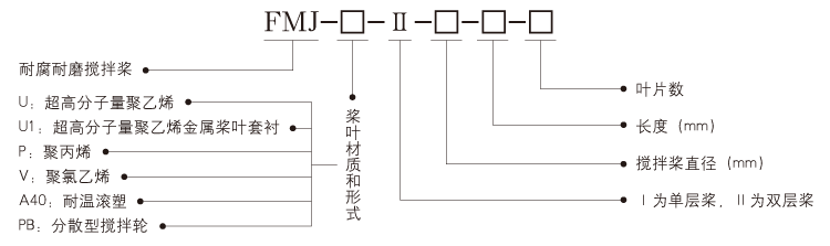 FMJ系列耐腐耐磨攪拌槳型號說明