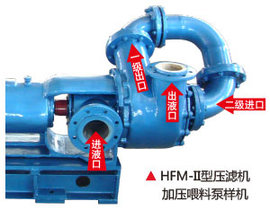 HFM-II型壓濾機(jī)加壓喂料泵樣機(jī)