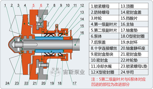 UHB-UM系列耐腐耐磨泵B型結構簡圖
