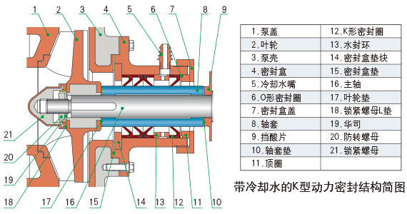 K型動力密封結構簡圖