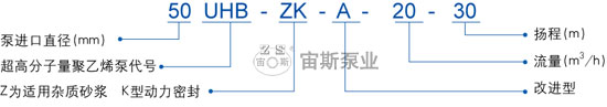 UHB-ZK-A型耐腐耐磨泵型號(hào)標(biāo)注說明
