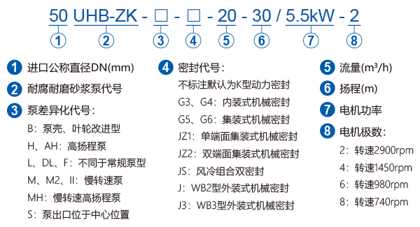 UHB-ZK系列耐腐耐磨泵型號(hào)標(biāo)注說(shuō)明