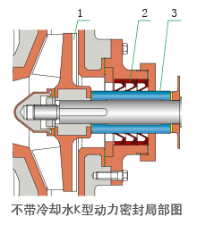 UHB-ZK系列耐腐耐磨泵K型動(dòng)力密封結(jié)構(gòu)簡(jiǎn)圖