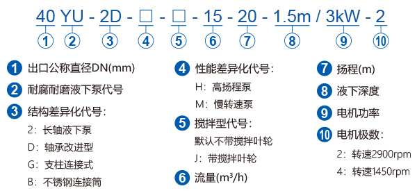 YU-2系列耐腐耐磨液下泵型號(hào)含義