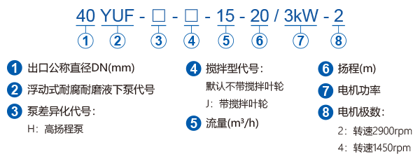 YUF系列耐腐耐磨浮動(dòng)式液下泵型號(hào)含義
