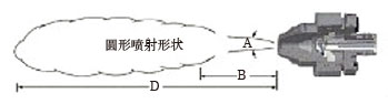 噴槍噴霧覆蓋參數(shù)