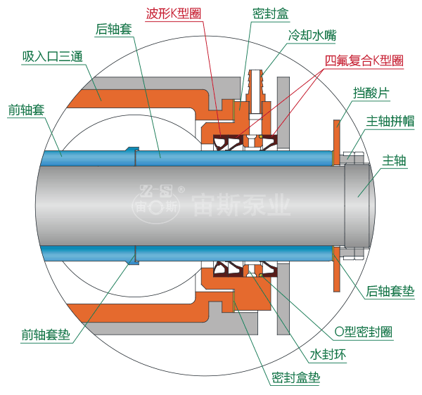HFM泵改進型密封圈安裝說明