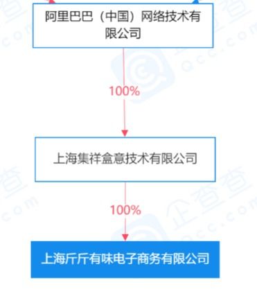 阿里巴巴成立新公司，布局食品經營與物聯網服務