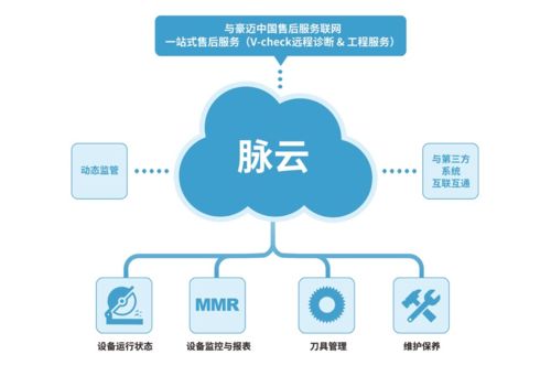 豪邁中國 以家具生產(chǎn)全套解決方案與物聯(lián)網(wǎng)服務(wù)，賦能定制企業(yè)智造升級