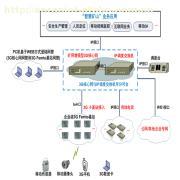 礦用WCDMA一體化調(diào)度與通信整體解決方案 功能、價值與供應(yīng)商解析
